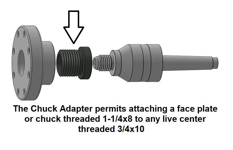 Live Center Drive Center - Robust Tools