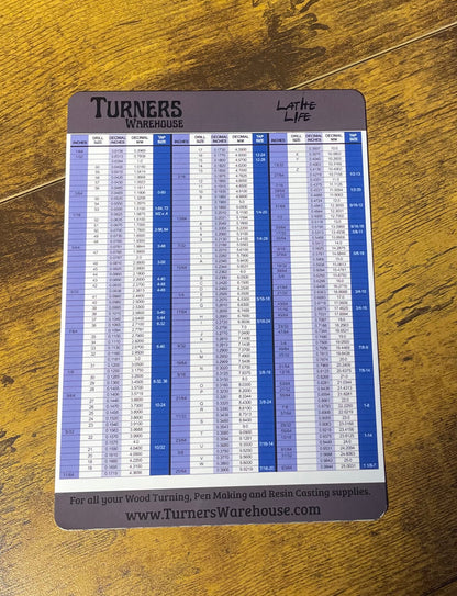 Drill Bit Quick Reference Guide
