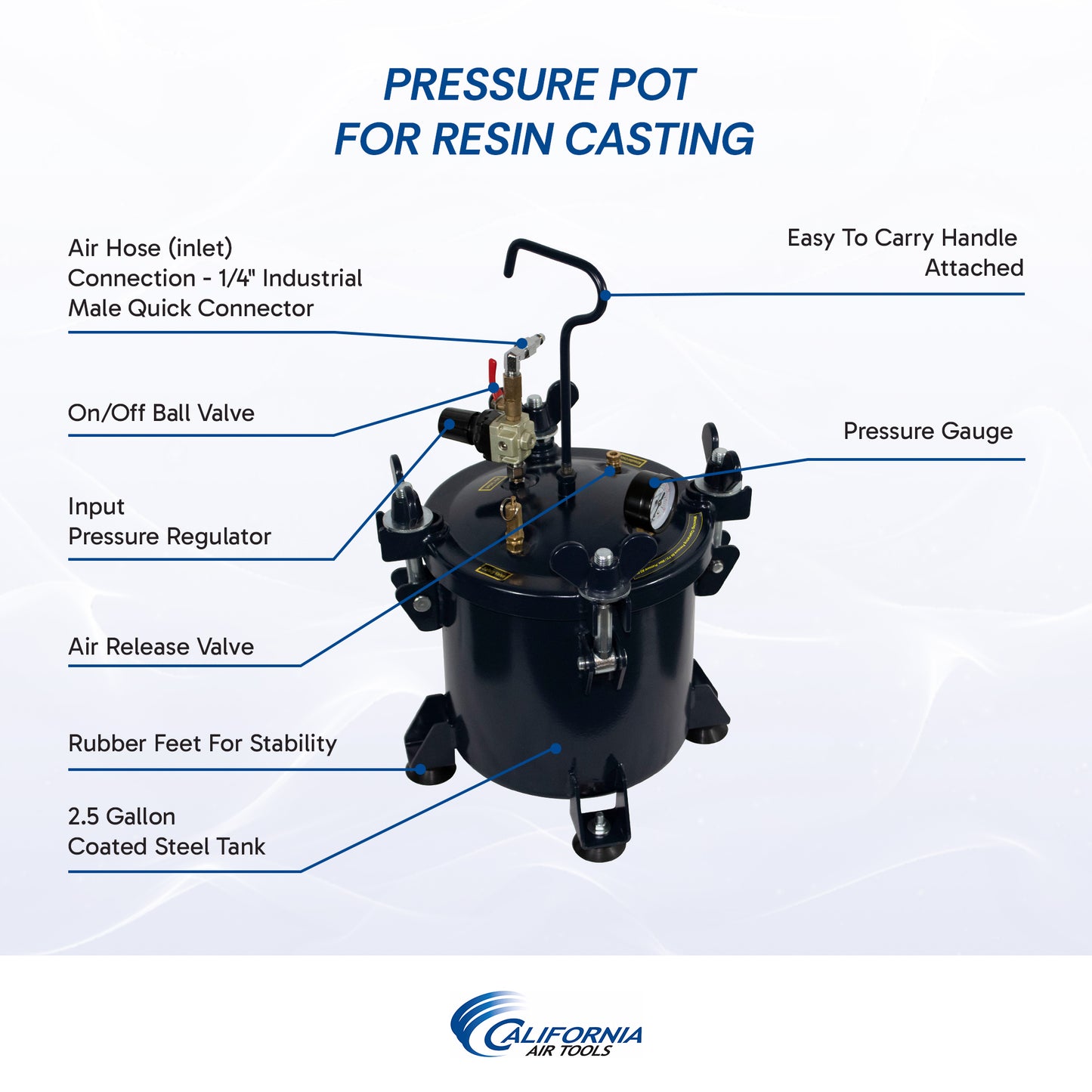 California Air Tools Pressure Pots - Designed for Casting