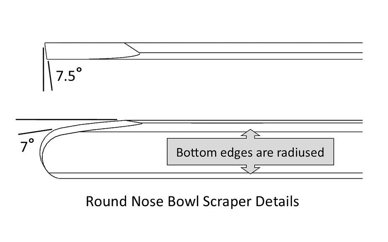 Scrapers Unhandled - Robust Tools