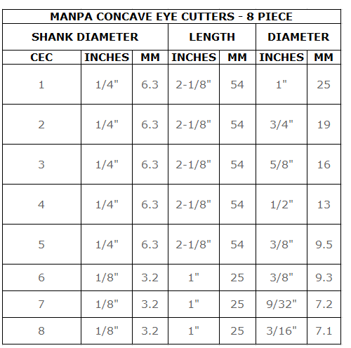 Manpa CEC + Mini Collet Bundle