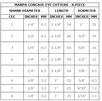 Manpa CEC + Mini Collet Bundle