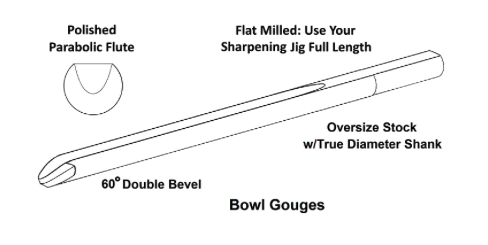 Gouges Unhandled - Robust Tools