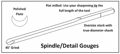 Gouges Unhandled - Robust Tools