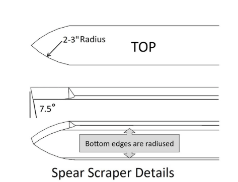 Scrapers Handled - Robust Tools