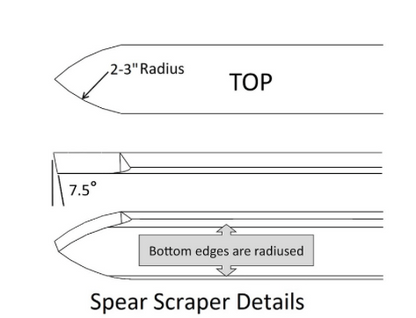 Scrapers Handled - Robust Tools