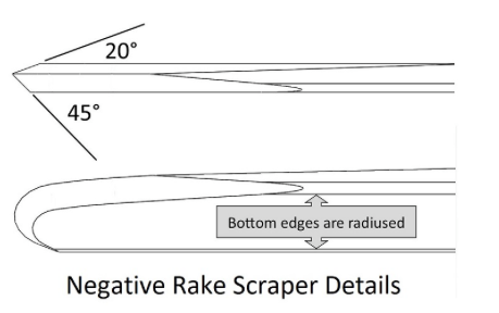 Scrapers Handled - Robust Tools