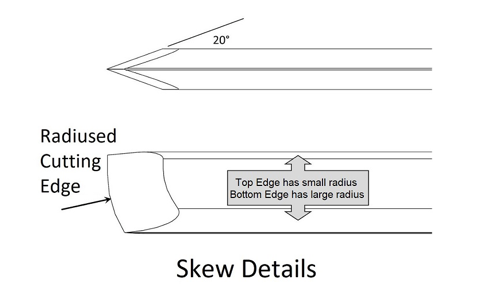 Skews - Handled - Robust Tools
