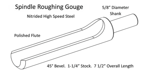 Gouges - Handled - Robust Tools
