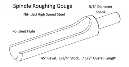 Gouges - Handled - Robust Tools
