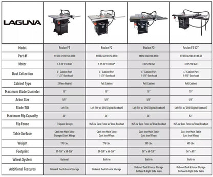 Laguna Fusion Tablesaw